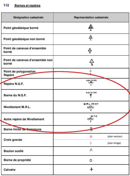 L Gende Du Plan Cadastral Commune Taul